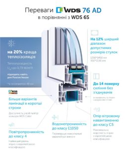 wds 76AD